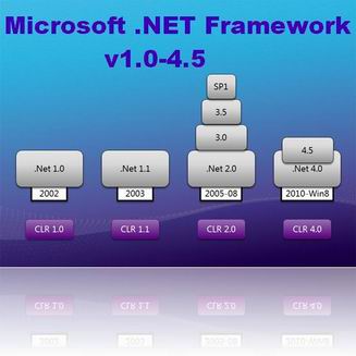 скачать бесплатно Microsoft .NET Framework v.1.0 - v.4.5 RUS/EN